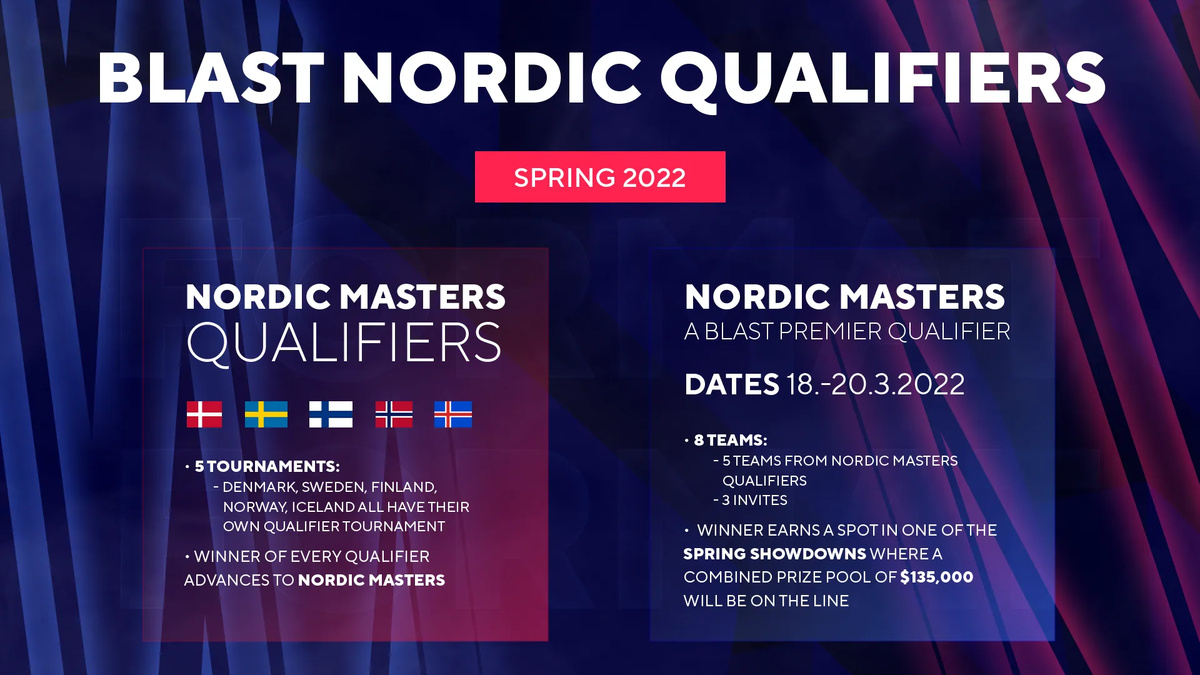 Kansikuva artikkelille: Gather your team and compete in BLAST Premier Nordic Qualifiers – Spring 2022