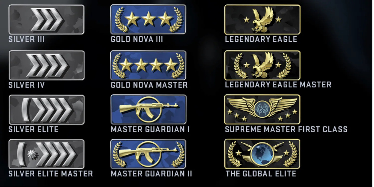 Kansikuva artikkelille: Kuva: näissä maissa sijaitsee eniten CS:GO Global Elite-pelaajia