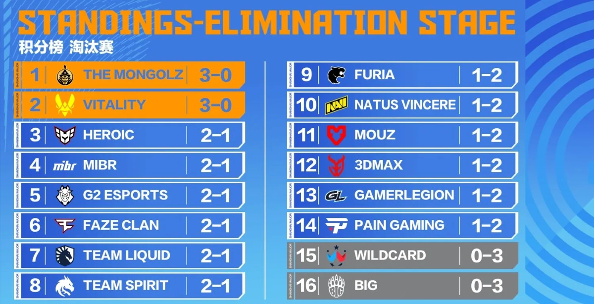 Kansikuva artikkelille: Major-ennakko: Suomalaisotteluparilta vältyttiin ainakin toistaiseksi