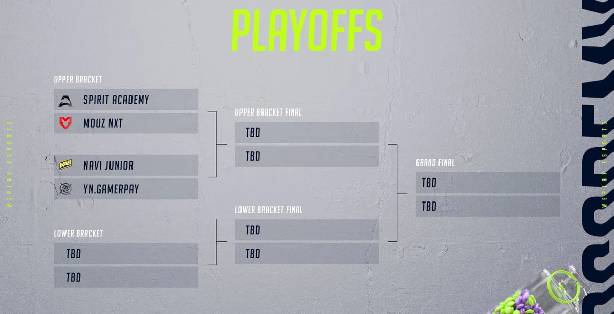 Kansikuva artikkelille: Jimpphat vei MOUZ NXT:n CS:GO-huippuakatemialiigan pudotuspeleihin