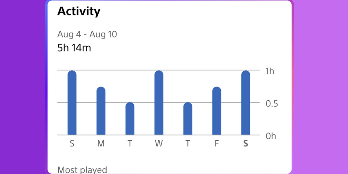 Kansikuva artikkelille: Uusi Playstation-sovellus tekee lasten vahtimisesta erittäin helppoa